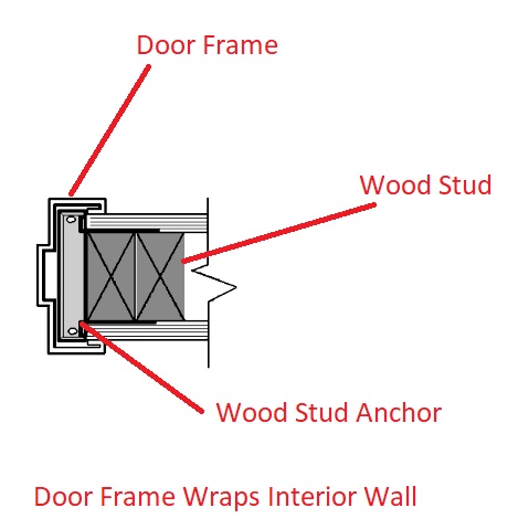 Interior Door Jamb Types Psoriasisguru Com